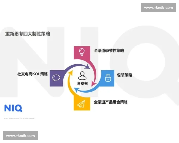 渠道赋能驱动企业增长与市场竞争力全面提升策略研究